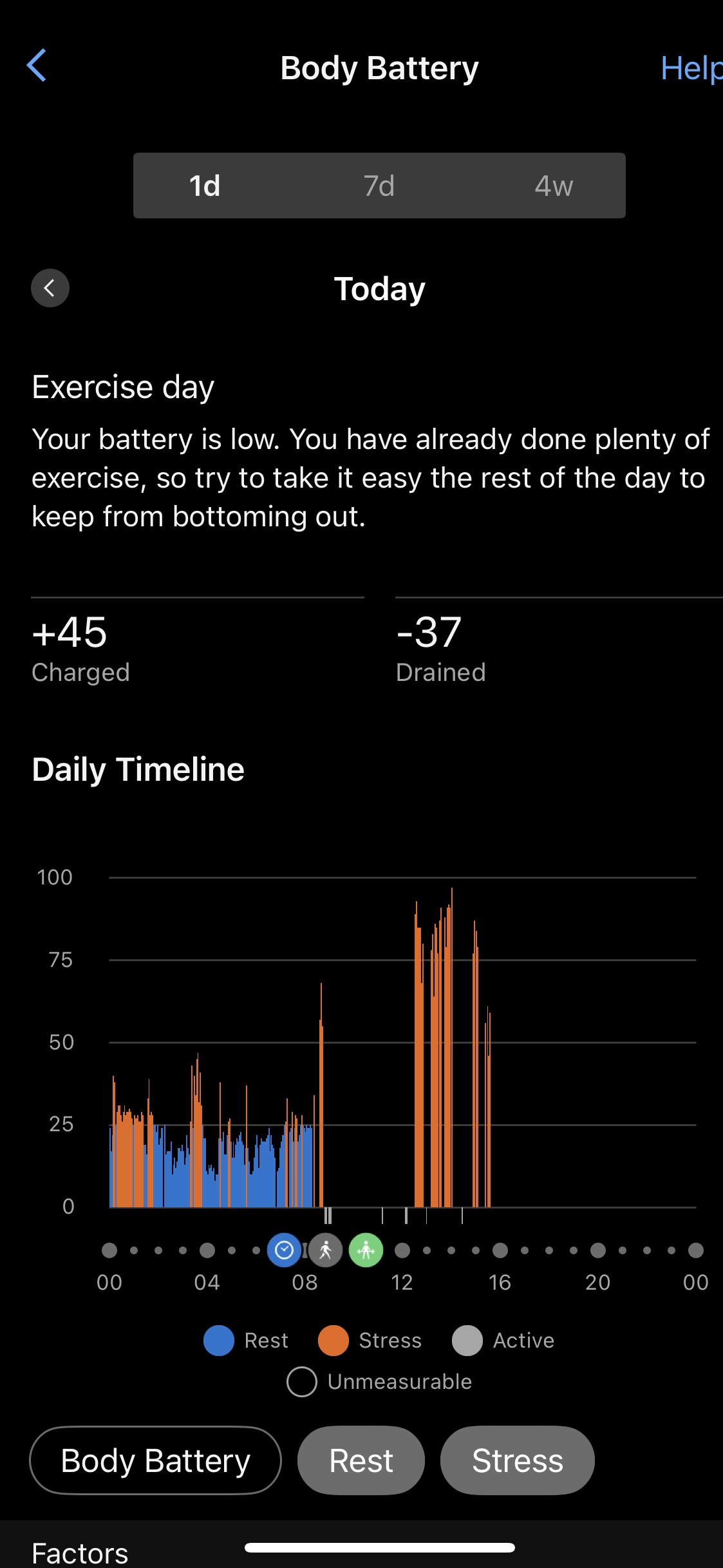 Garmin Body Battery energy score graph across a full day